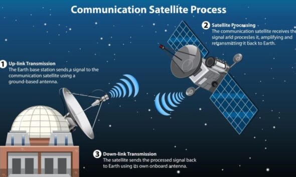 GravityInternet Net