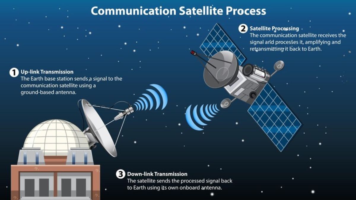 GravityInternet Net